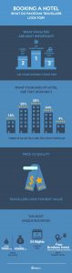 booking-hotel in pakistan infographics