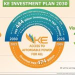 KE’s Investment Plan 2030: Shaping a Green Future with Access to Affordable Power